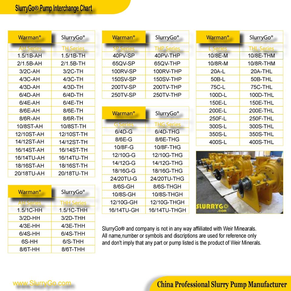 5/1C-HH 3/2D-HH 4/3E-HH 6/4S-HH 6S-HH 8/6T-HH SlurryGo TH Series 1.5/1B-TH 2/1.