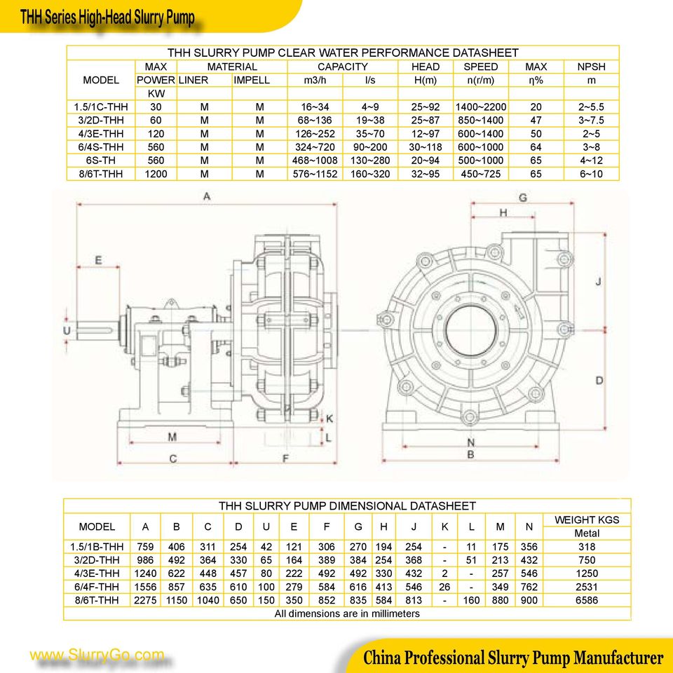 5 4/3E-THH 120 M M 126~252 35~70 12~97 600~1400 50 2~5 6/4S-THH 560 M M 324~720 90~200 30~118 600~1000 64 3~8 6S-TH 560 M M 468~1008 130~280 20~94 500~1000 65 4~12 8/6T-THH 1200 M M 576~1152 160~320