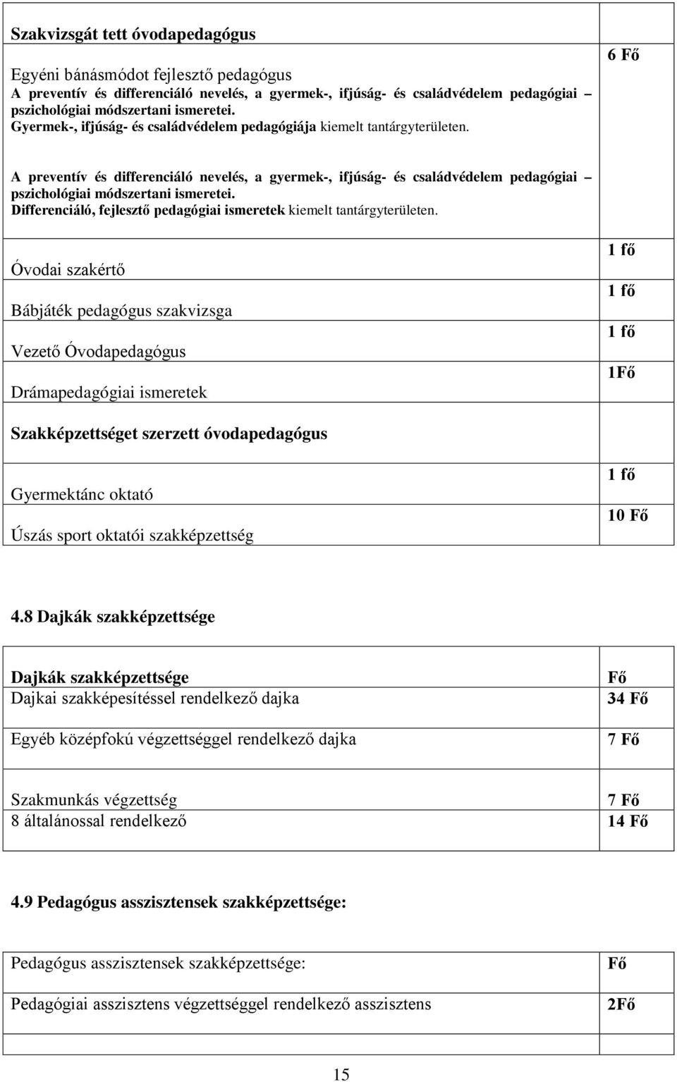 6 Fő A preventív és differenciáló nevelés, a gyermek-, ifjúság- és családvédelem pedagógiai pszichológiai módszertani ismeretei.