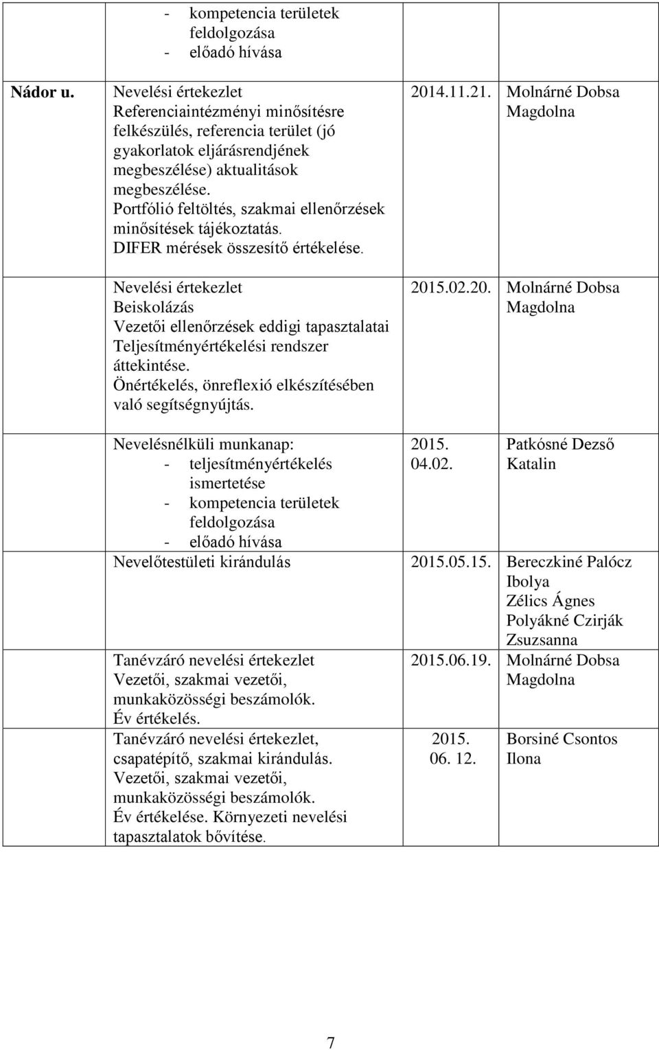 megbeszélése. Portfólió feltöltés, szakmai ellenőrzések minősítések tájékoztatás. DIFER mérések összesítő értékelése.