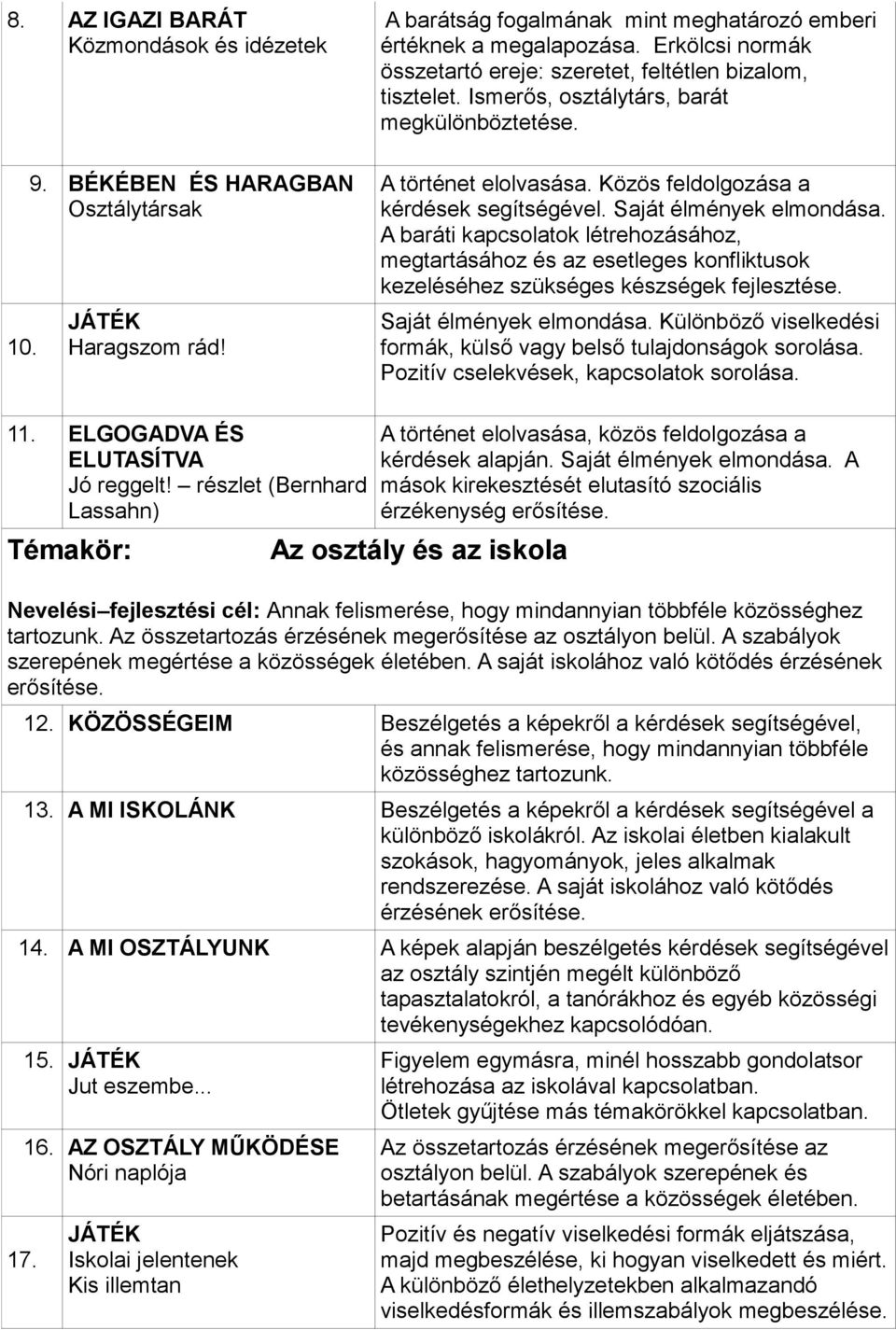 Saját élmények elmondása. A baráti kapcsolatok létrehozásához, megtartásához és az esetleges konfliktusok kezeléséhez szükséges készségek fejlesztése. Saját élmények elmondása.