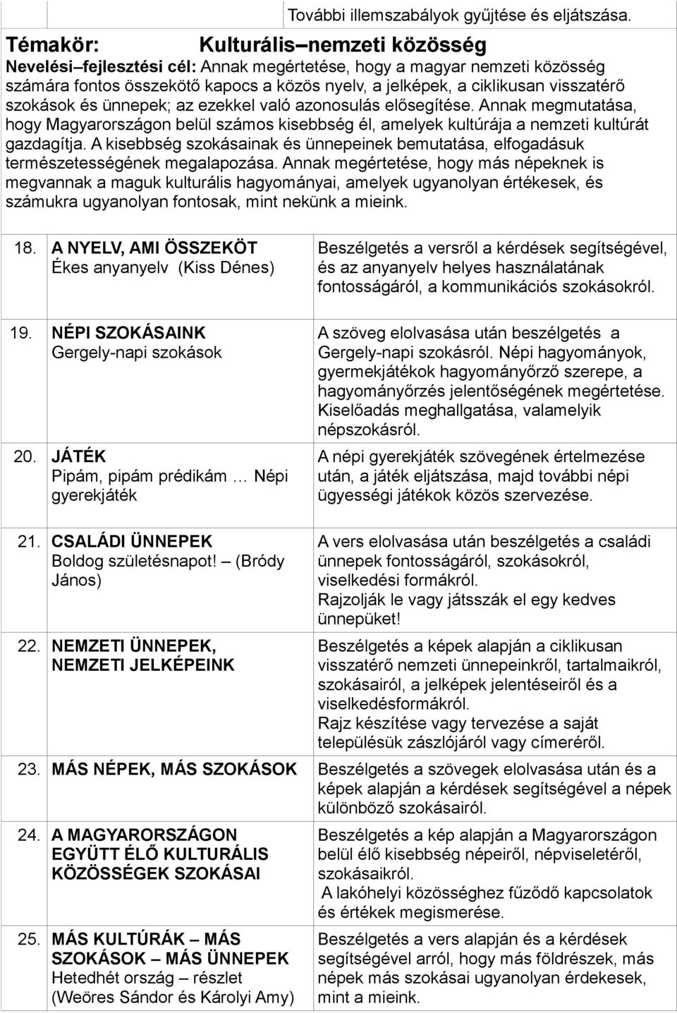 ünnepek; az ezekkel való azonosulás elősegítése. Annak megmutatása, hogy Magyarországon belül számos kisebbség él, amelyek kultúrája a nemzeti kultúrát gazdagítja.