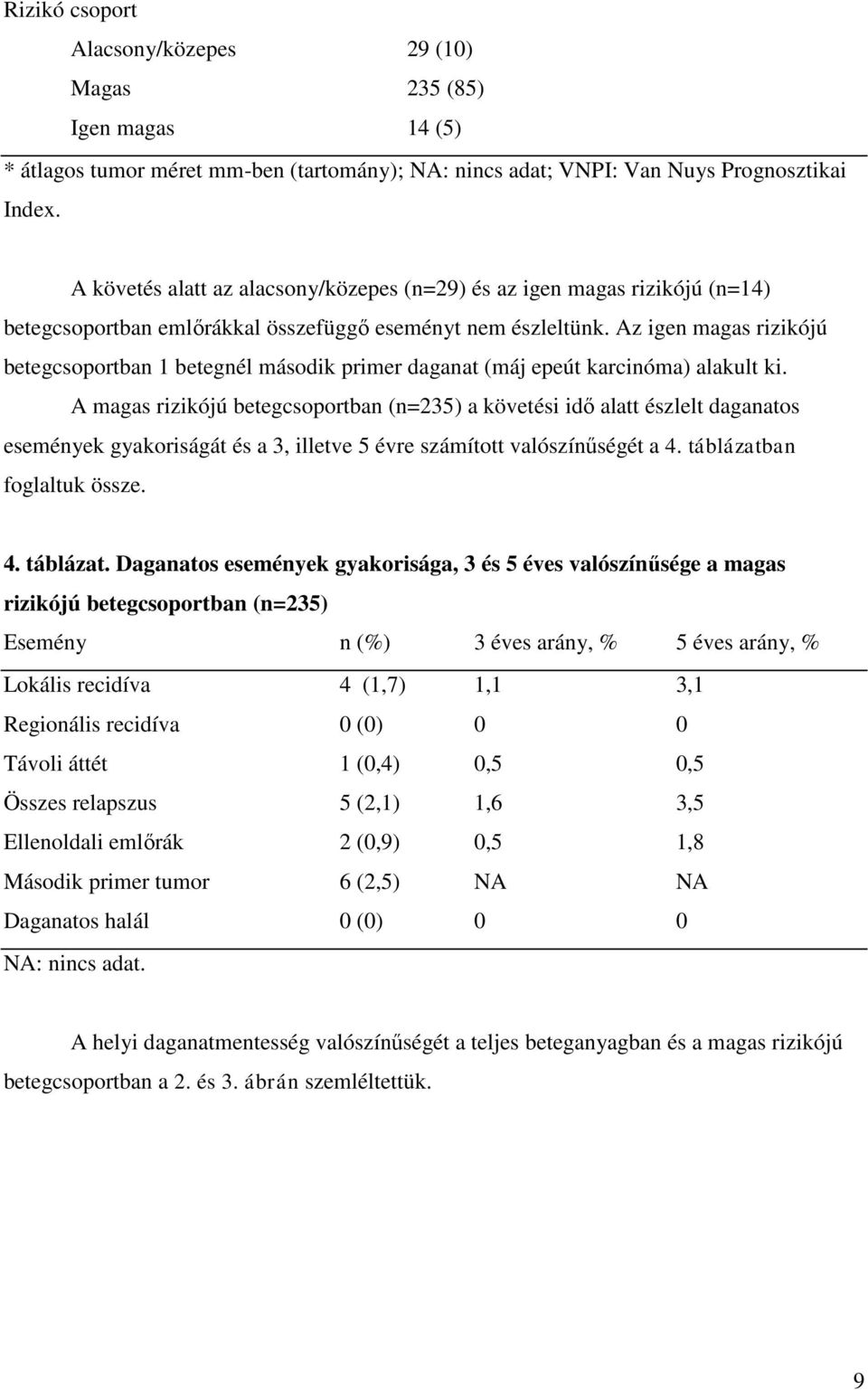 Az igen magas rizikójú betegcsoportban 1 betegnél második primer daganat (máj epeút karcinóma) alakult ki.