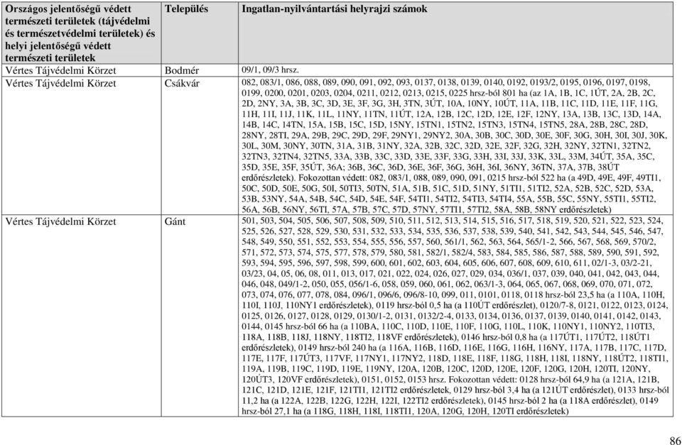 Vértes Tájvédelmi Körzet Csákvár 082, 083/1, 086, 088, 089, 090, 091, 092, 093, 0137, 0138, 0139, 0140, 0192, 0193/2, 0195, 0196, 0197, 0198, 0199, 0200, 0201, 0203, 0204, 0211, 0212, 0213, 0215,