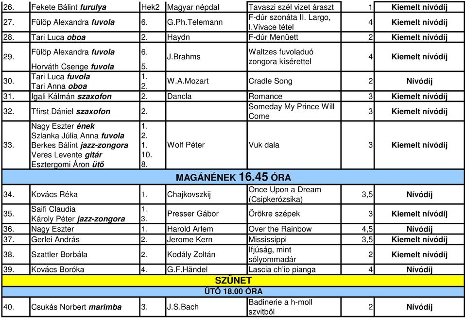 Dancla Romance 3 3. Tfirst Dániel szaxofon. Someday My Prince Will Come 3 Nagy Eszter ének 1. Szlanka Júlia Anna fuvola. 33. Berkes Bálint jazz-zongora 1. Wolf Péter Vuk dala 3 Veres Levente gitár 10.