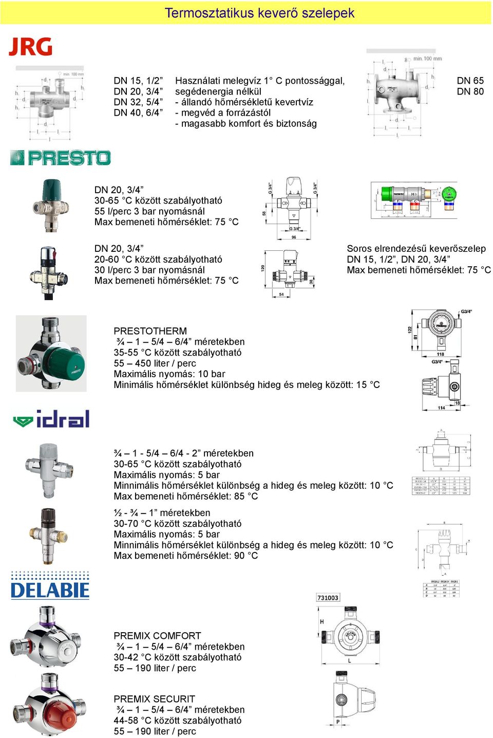 Max bemeneti hőmérséklet: 75 C S 119 200 Ft Soros elrendezésű keverőszelep DN 15, 1/2, DN 20, 3/4 Max bemeneti hőmérséklet: 75 C PRESTOTHERM ¾ 1 5/4 6/4 méretekben 35-55 C között szabályotható 55 450