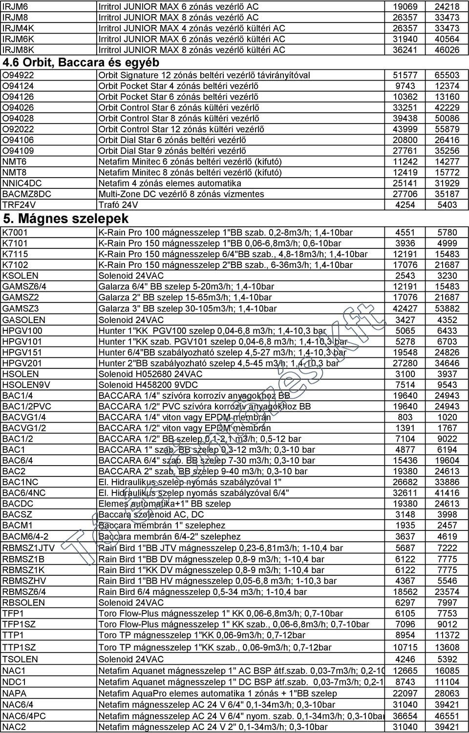 6 Orbit, Baccara és egyéb O94922 Orbit Signature 12 zónás beltéri vezérlő távirányítóval 51577 65503 O94124 Orbit Pocket Star 4 zónás beltéri vezérlő 9743 12374 O94126 Orbit Pocket Star 6 zónás