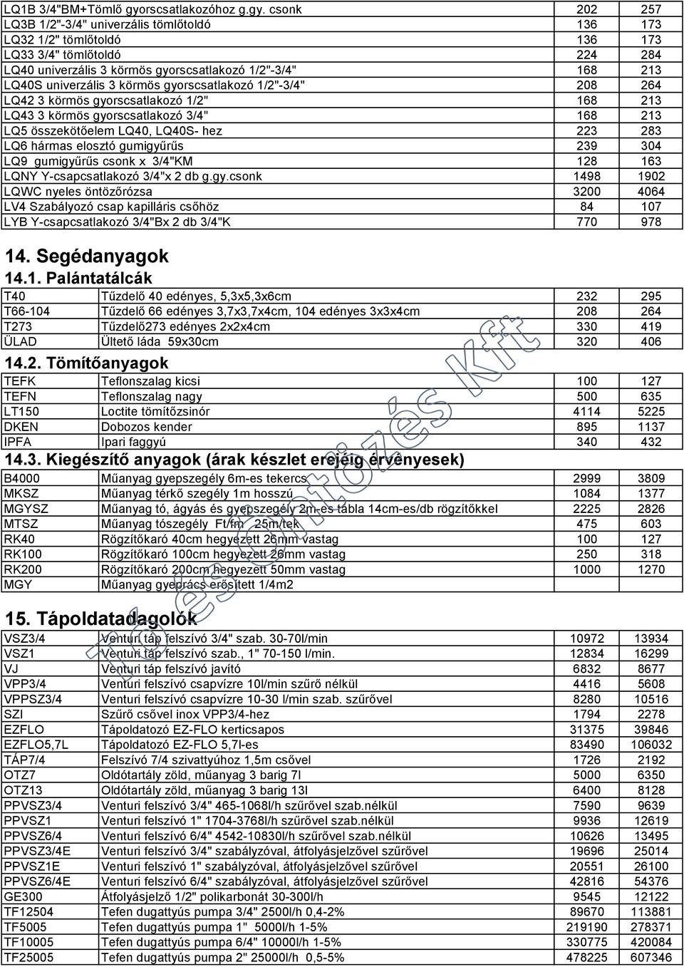 csonk 202 257 LQ3B 1/2"-3/4" univerzális tömlőtoldó 136 173 LQ32 1/2" tömlőtoldó 136 173 LQ33 3/4" tömlőtoldó 224 284 LQ40 univerzális 3 körmös gyorscsatlakozó 1/2"-3/4" 168 213 LQ40S univerzális 3