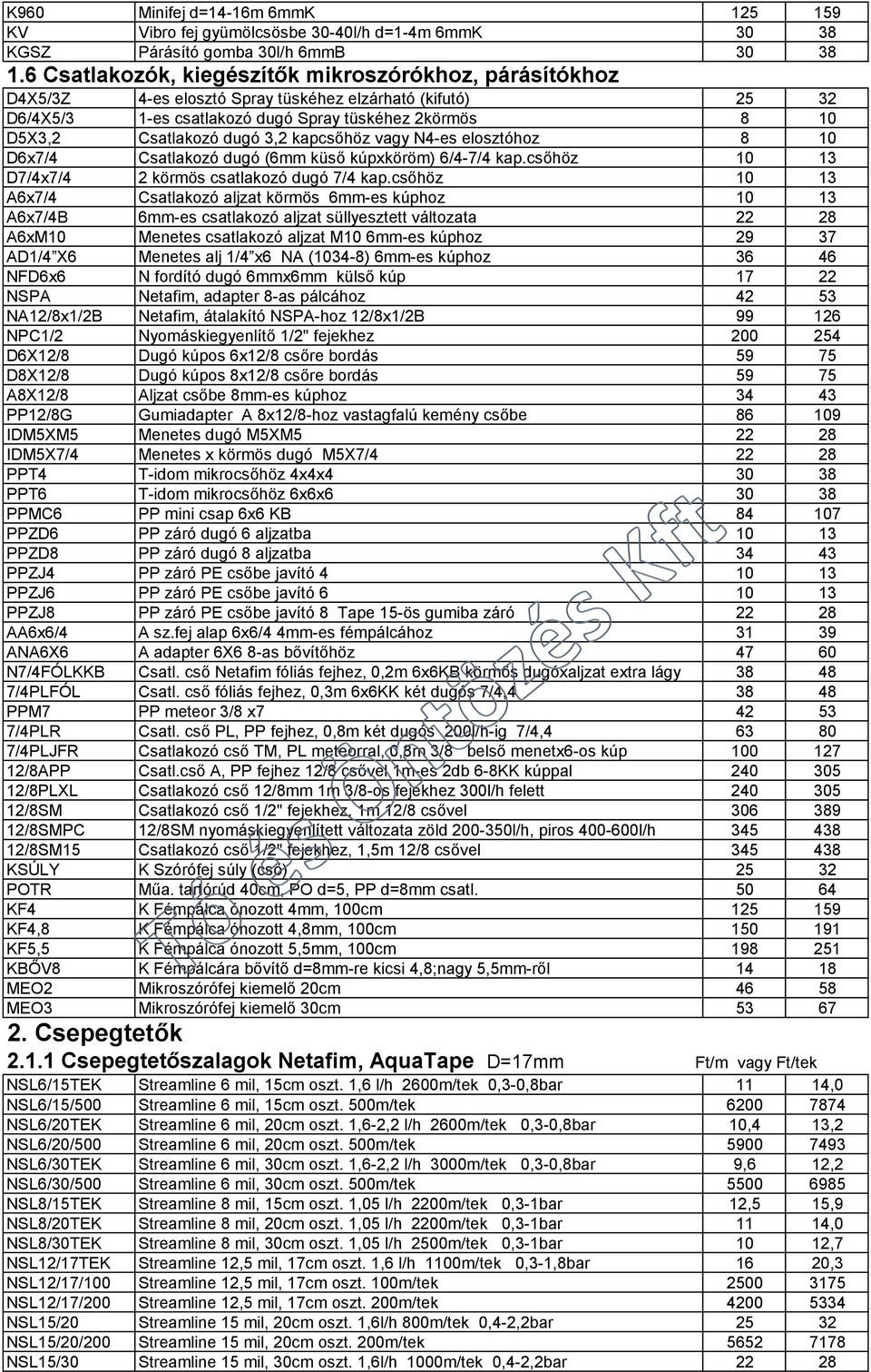 3,2 kapcsőhöz vagy N4-es elosztóhoz 8 10 D6x7/4 Csatlakozó dugó (6mm küső kúpxköröm) 6/4-7/4 kap.csőhöz 10 13 D7/4x7/4 2 körmös csatlakozó dugó 7/4 kap.