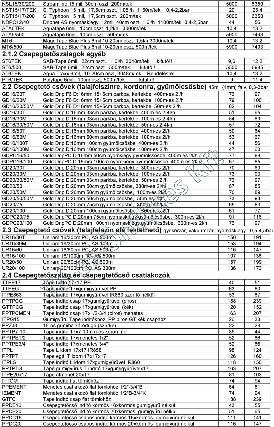 1,6l/h 1100m/tek 0,4-2,5bar 44 56 ATA6TEK Aquatape 6mil, 10cm oszt, 1,2l/h 3000m/tek 10,4 13,2 ATA6/500 Aquatape 6mil, 10cm oszt, 500m/tek 5900 7493 MT6 MagoTape Blue Plus 6mil 10-20cm oszt 1,5l/h