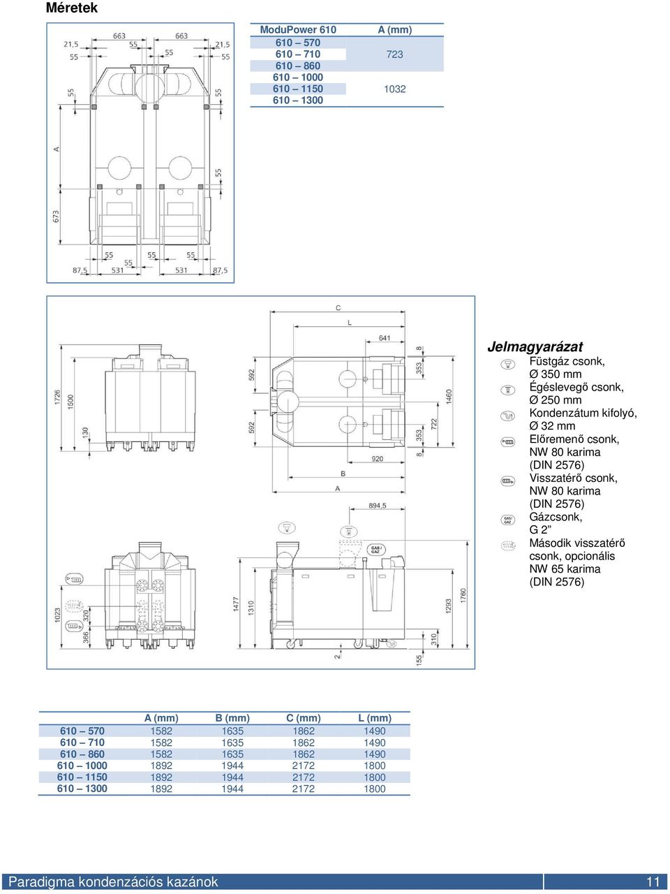 Második visszatérő csonk, opcionális NW 65 karima (DIN 2576) A (mm) B (mm) C (mm) L (mm) 610 570 1582 1635 1862 1490 610 710 1582 1635 1862