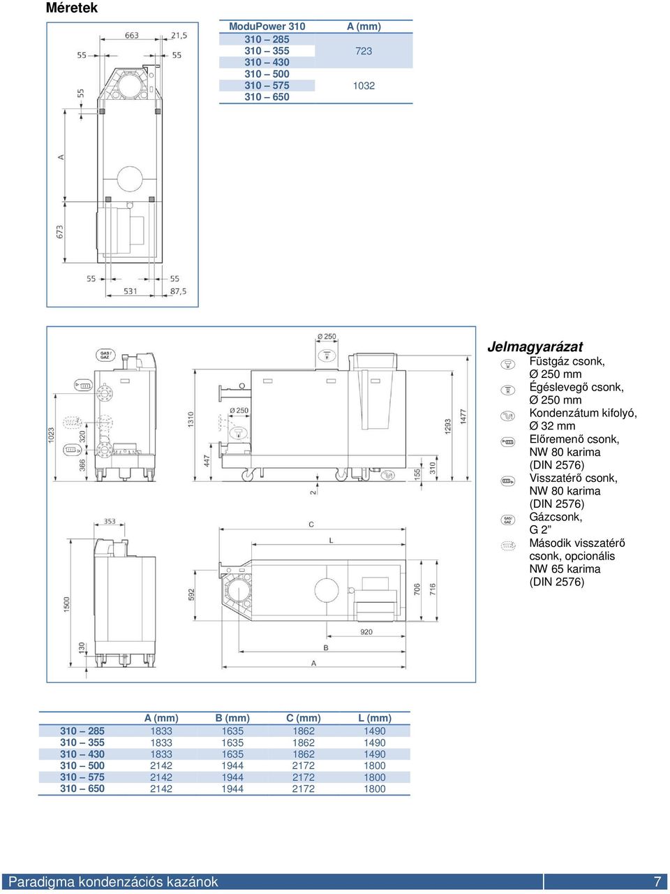 Második visszatérő csonk, opcionális NW 65 karima (DIN 2576) A (mm) B (mm) C (mm) L (mm) 310 285 1833 1635 1862 1490 310 355 1833 1635 1862