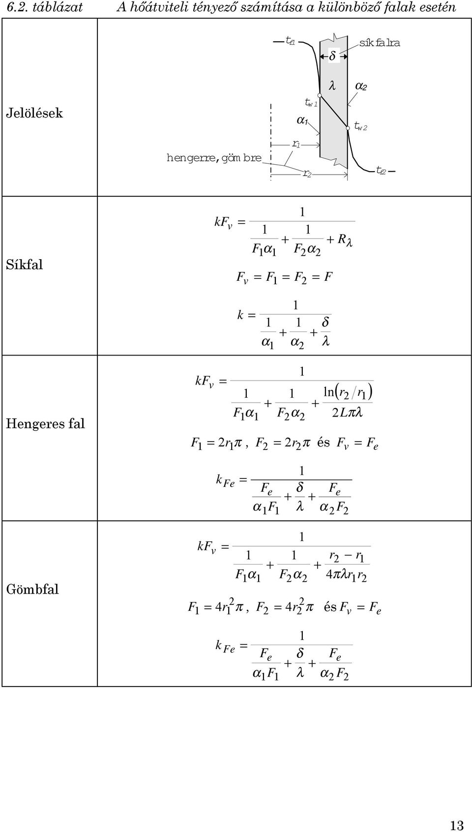 k = δ + + α α λ ln + + F α F α Lπλ ( r r ) = r π, F = r π és F = F v e k Fe = Fe F δ F + + e λ α F