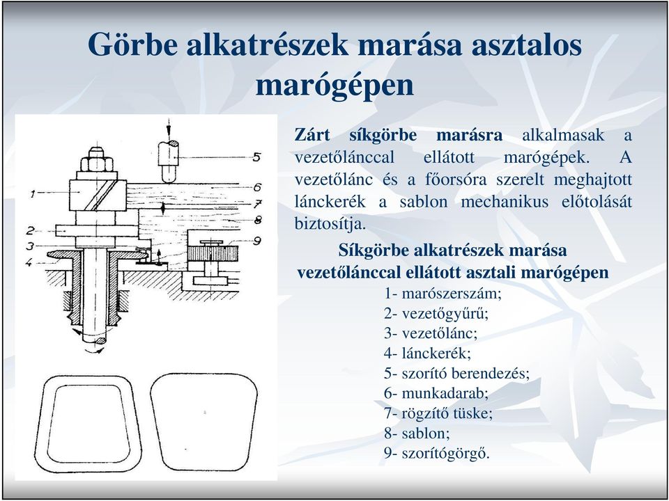 A vezetılánc és a fıorsóra szerelt meghajtott lánckerék a sablon mechanikus elıtolását biztosítja.