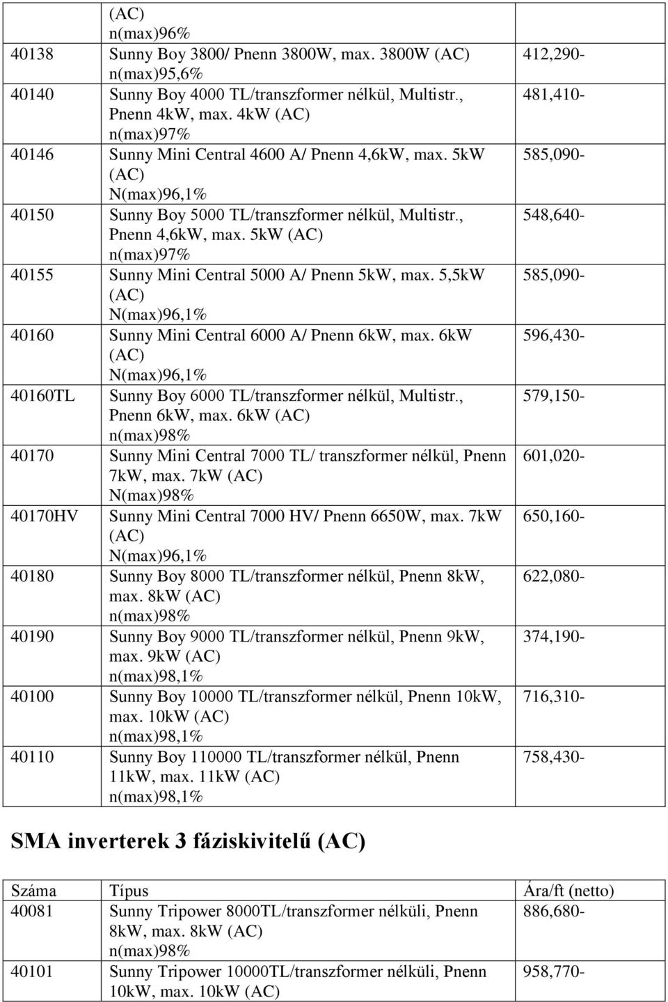 5kW n(max)97% 40155 Sunny Mini Central 5000 A/ Pnenn 5kW, max. 5,5kW 40160 Sunny Mini Central 6000 A/ Pnenn 6kW, max. 6kW 40160TL Sunny Boy 6000 TL/transzformer nélkül, Multistr., Pnenn 6kW, max.