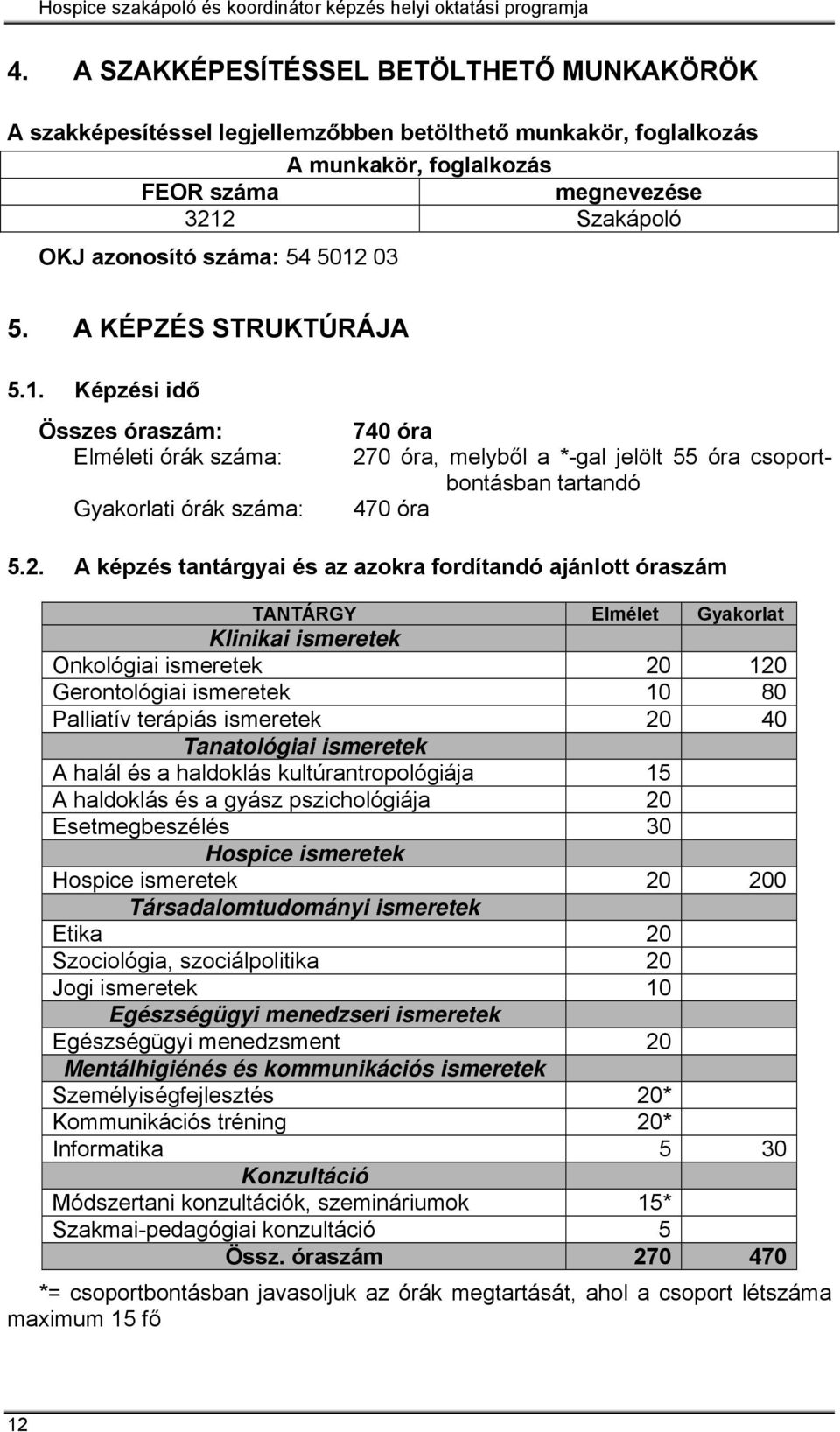 03 5. A KÉPZÉS STRUKTÚRÁJA 5.1. Képzési idő Összes óraszám: Elméleti órák száma: Gyakorlati órák száma: 740 óra 27