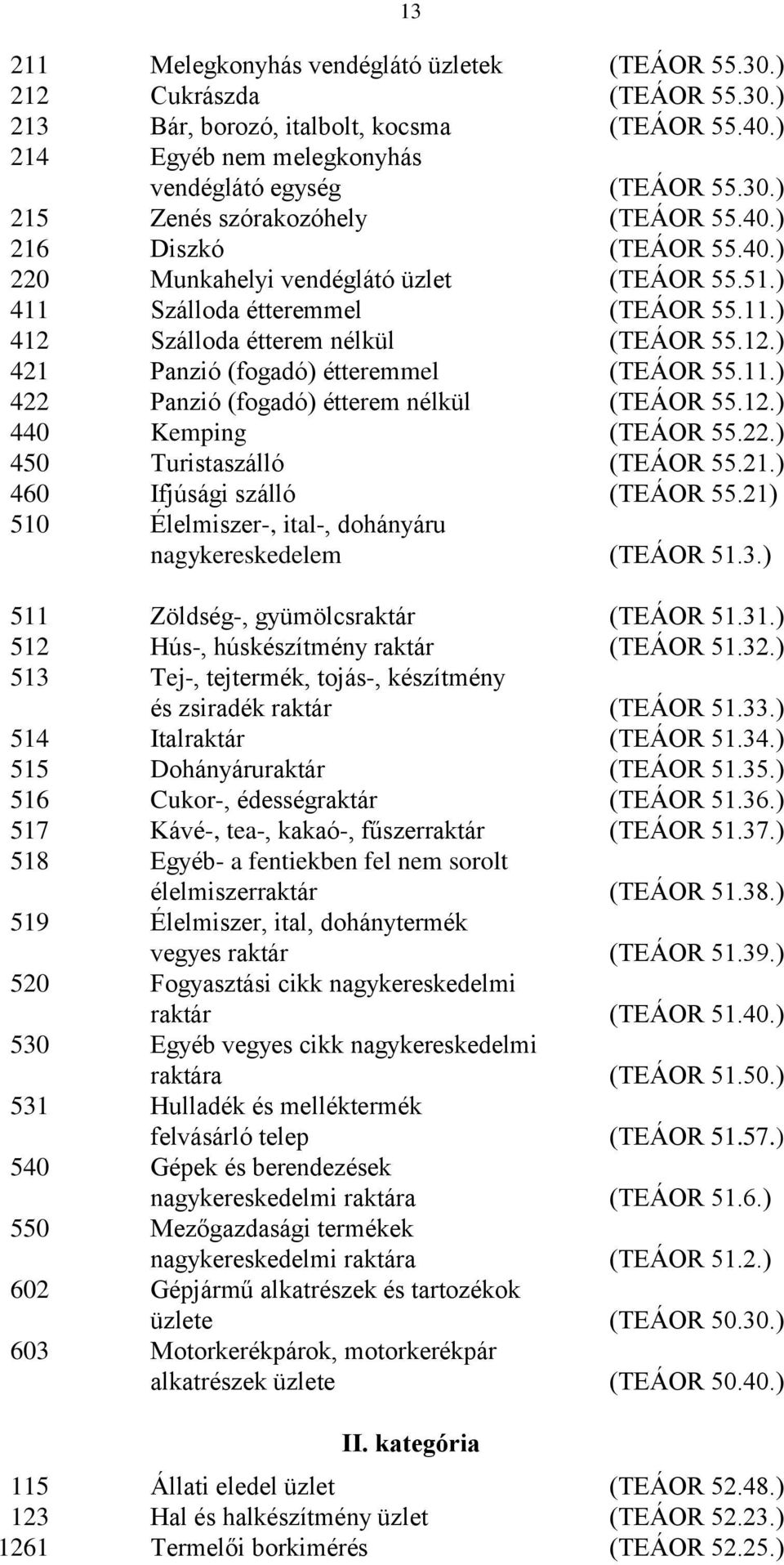 11.) 422 Panzió (fogadó) étterem nélkül (TEÁOR 55.12.) 440 Kemping (TEÁOR 55.22.) 450 Turistaszálló (TEÁOR 55.21.) 460 Ifjúsági szálló (TEÁOR 55.