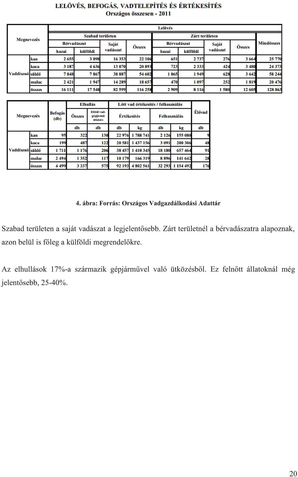 Zárt területnél a bérvadászatra alapoznak, azon belül is főleg a külföldi