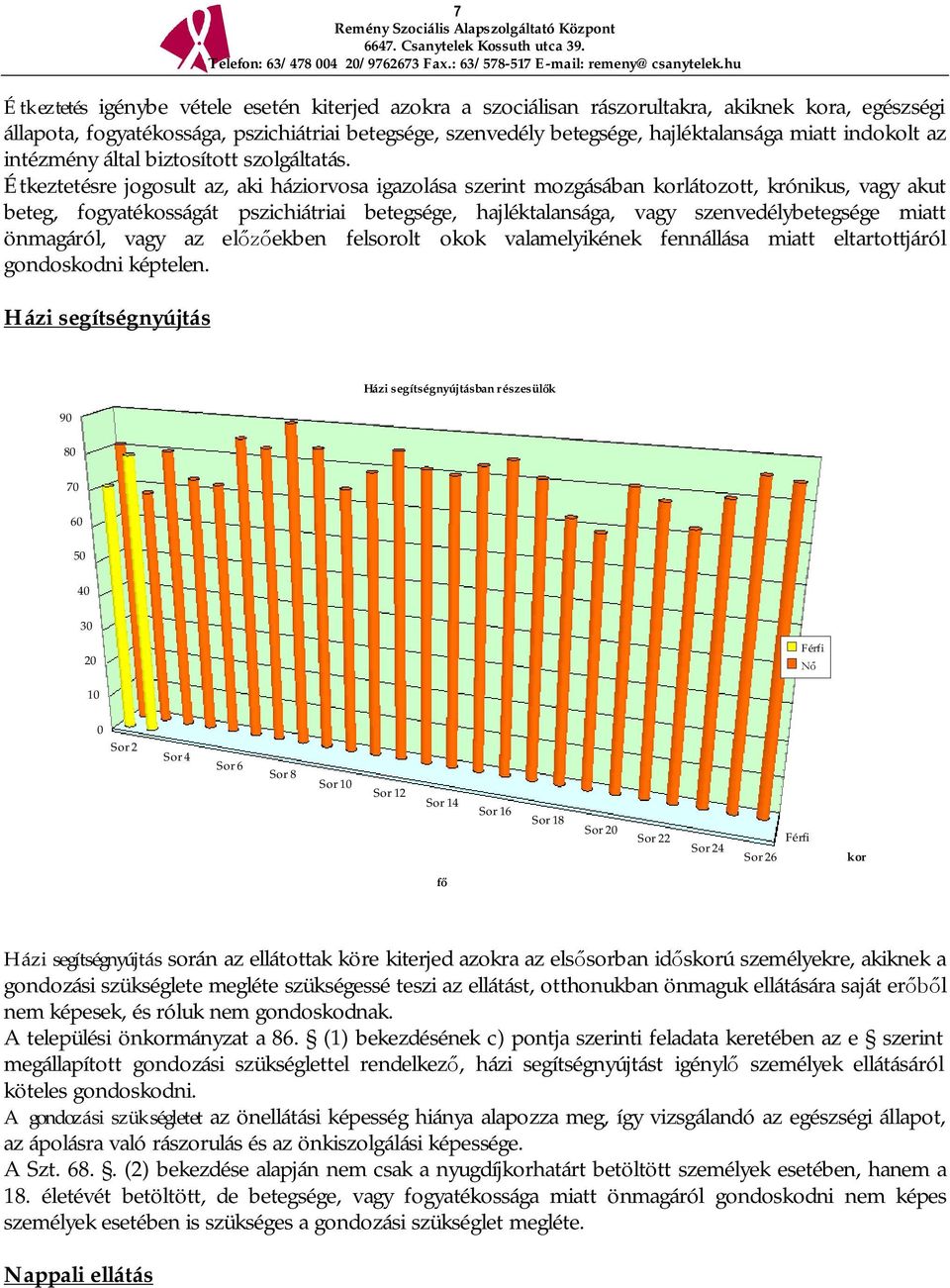 Étkeztetésre jogosult az, aki háziorvosa igazolása szerint mozgásában korlátozott, krónikus, vagy akut beteg, fogyatékosságát pszichiátriai betegsége, hajléktalansága, vagy szenvedélybetegsége miatt