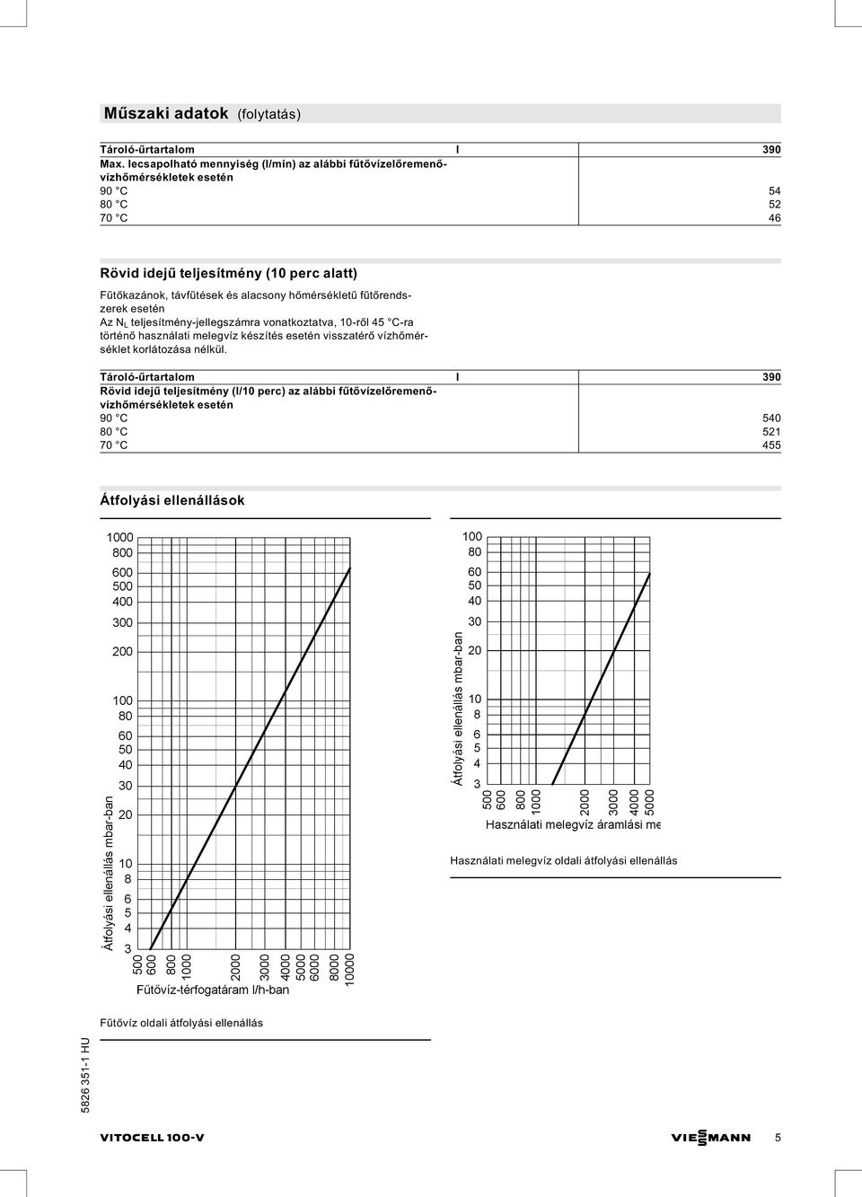 távfűtésekésalacsonyhőmérsékletű fűtőrendszerek esetén Az N L teljesítmény-jellegszámra vonatkoztatva, 10-ről 45 C-ra történő használati melegvíz készítés esetén