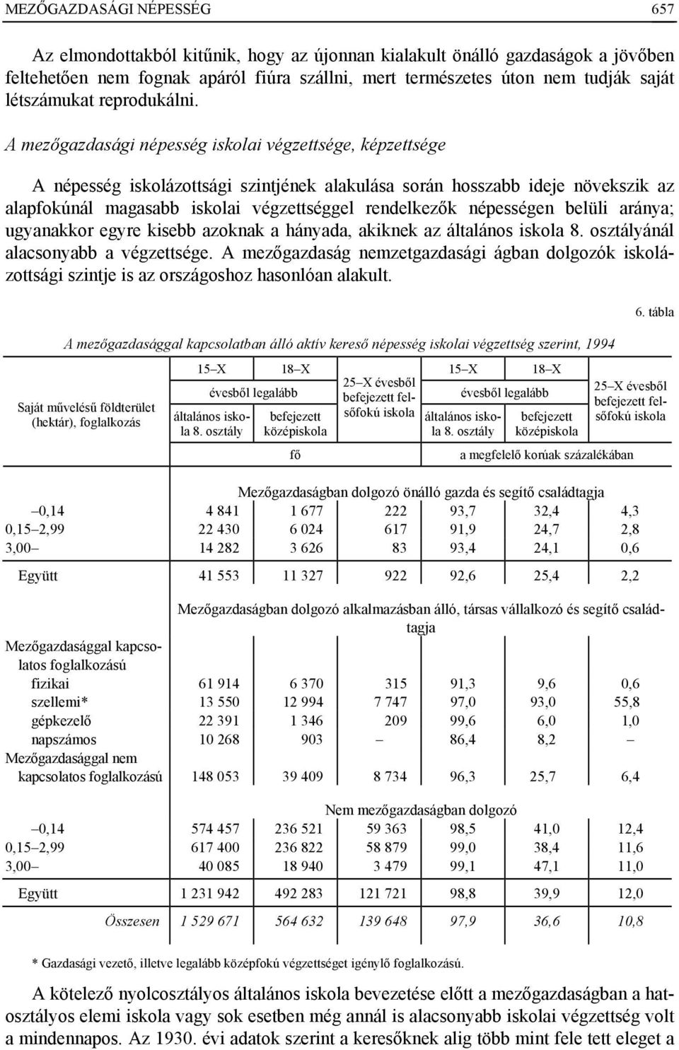 A mezőgazdasági népesség iskolai végzettsége, képzettsége A népesség iskolázottsági szintjének alakulása során hosszabb ideje növekszik az alapfokúnál magasabb iskolai végzettséggel rendelkezők