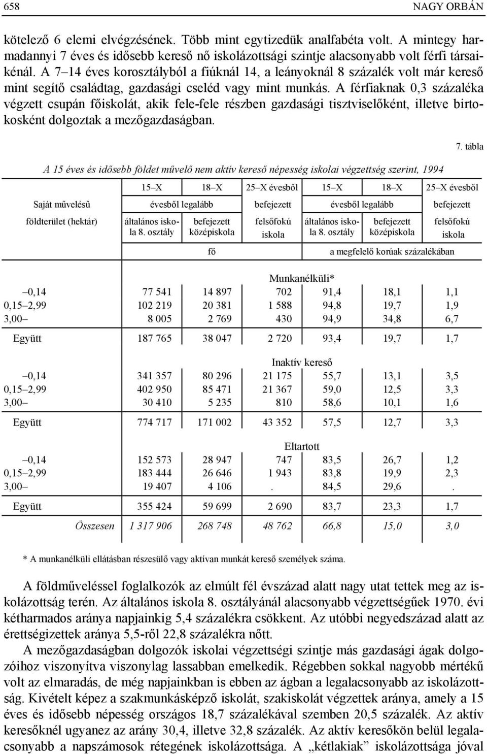 A férfiaknak 0,3 százaléka végzett csupán főiskolát, akik fele-fele részben gazdasági tisztviselőként, illetve birtokosként dolgoztak a mezőgazdaságban.