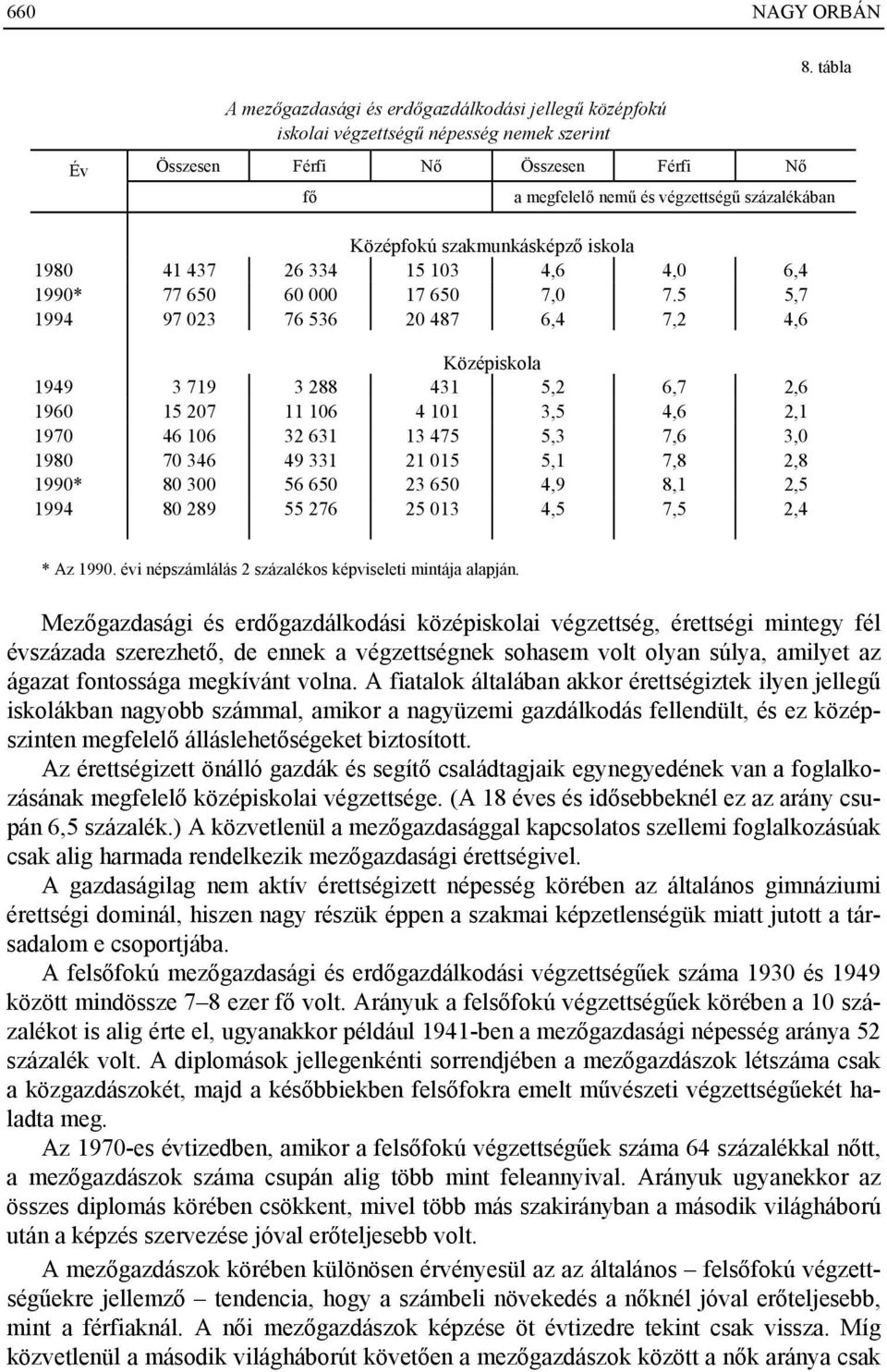 szakmunkásképző iskola 1980 41 437 26 334 15 103 4,6 4,0 6,4 1990* 77 650 60 000 17 650 7,0 7.