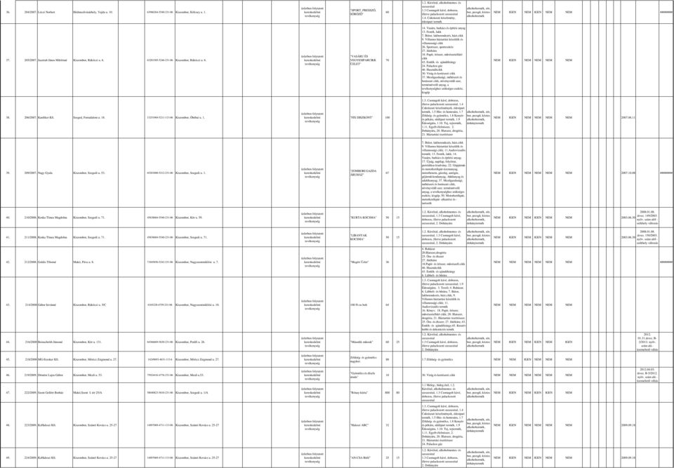 Festék, lakk villamossági 26. Sportszer, sporteszköz 18. Papír, írószer, művészetellátó 30. Virág és kertészeti 37.