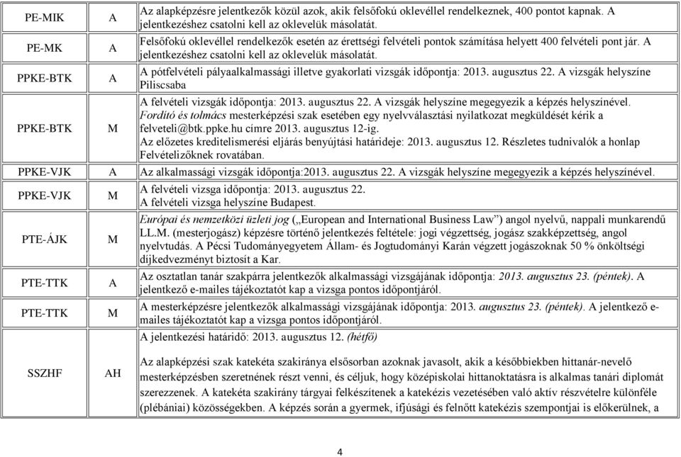 pótfelvételi pályaalkalmassági illetve gyakorlati vizsgák időpontja: 2013. augusztus 22. vizsgák helyszíne Piliscsaba felvételi vizsgák időpontja: 2013. augusztus 22. vizsgák helyszíne megegyezik a képzés helyszínével.