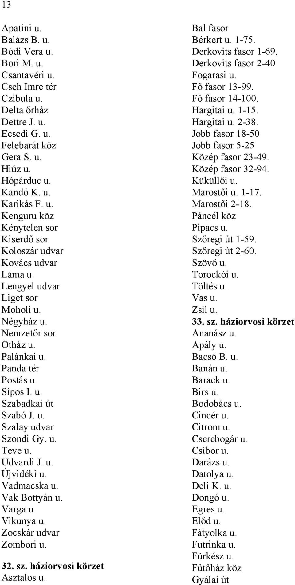 Vadmacska u. Vak Bottyán u. Varga u. Vikunya u. Zocskár udvar Zombori u. 32. sz. háziorvosi körzet Asztalos u. Bal fasor Bérkert u. 1-75. Derkovits fasor 1-69. Derkovits fasor 2-40 Fogarasi u.