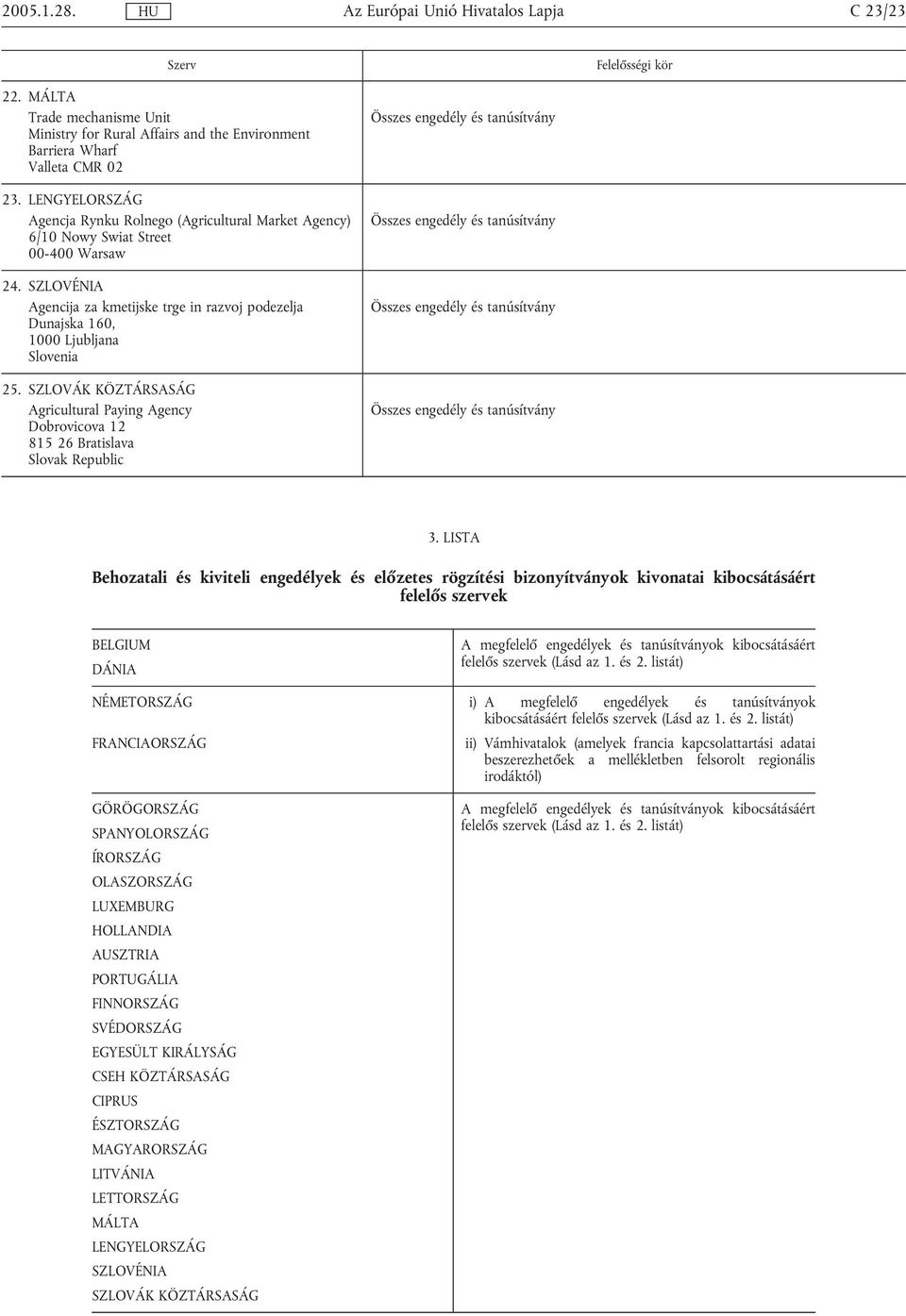 SZLOVÉNIA Agencija za kmetijske trge in razvoj podezelja Dunajska 160, 1000 Ljubljana Slovenia 25. SZLOVÁK KÖZTÁRSASÁG Agricultural Paying Agency Dobrovicova 12 815 26 Bratislava Slovak Republic 3.