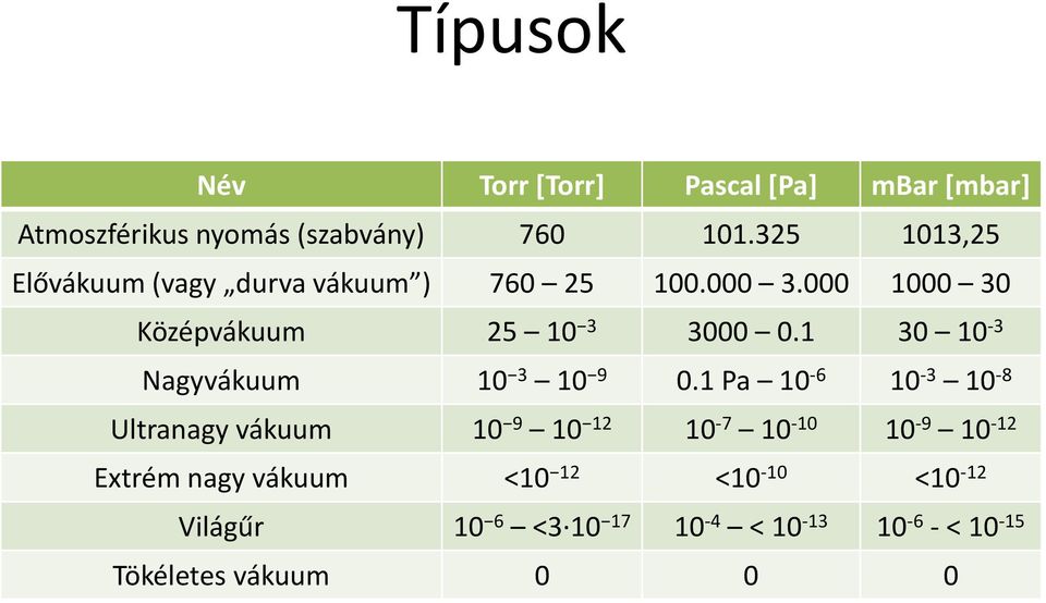 1 30 10-3 Nagyvákuum 10 3 10 9 0.