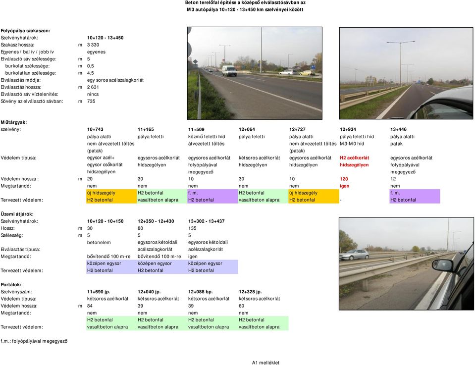 átvezetett töltés (patak) átvezetett töltés nem átvezetett töltés M3-M0 híd (patak) egysor acél+ kétsoros acélkorlát H2 acélkorlát patak Védelem hossza : m 20 30 10 30 10 120 12 Megtartandó: nem nem