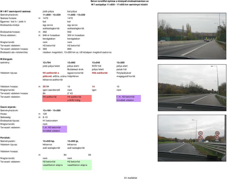 -től középen meglévő csatorna szelvény: 12+704 12+995 13+040 13+300 jobb pálya felett Budakeszi-árok MÁV híd pálya felett pálya alatt patak híd H4 acélkorlát a korlát H4b acélkorlát Folyópályával