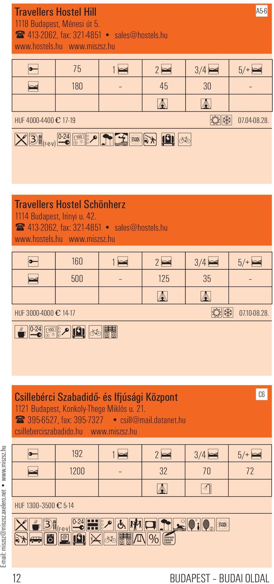 hu 160 1 «2 «3/4 «5/+ ««500 125 35 HUF 3000-4000 14-17 ± 07.10-08.28. 6Ê JßÍi Csillebérci Szabadidő- és Ifjúsági Központ 1121 Budapest, Konkoly-Thege Miklós u. 21.