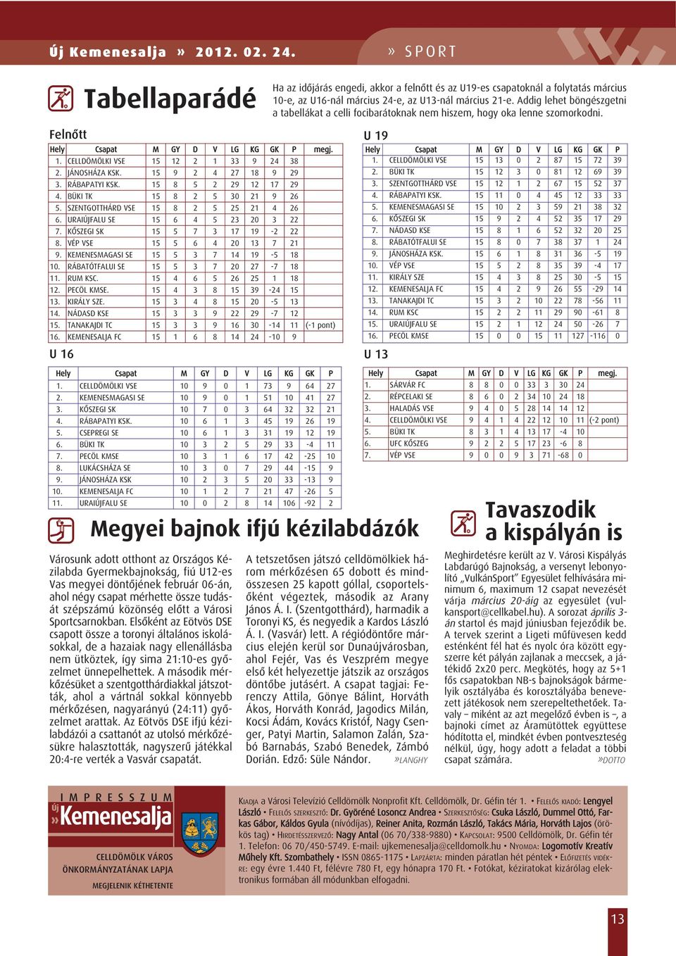 JÁNOSHÁZA KSK. 15 9 2 4 27 18 9 29 3. RÁBAPATYI KSK. 15 8 5 2 29 12 17 29 4. BÜKI TK 15 8 2 5 30 21 9 26 5. SZENTGOTTHÁRD VSE 15 8 2 5 25 21 4 26 6. URAIÚJFALU SE 15 6 4 5 23 20 3 22 7.