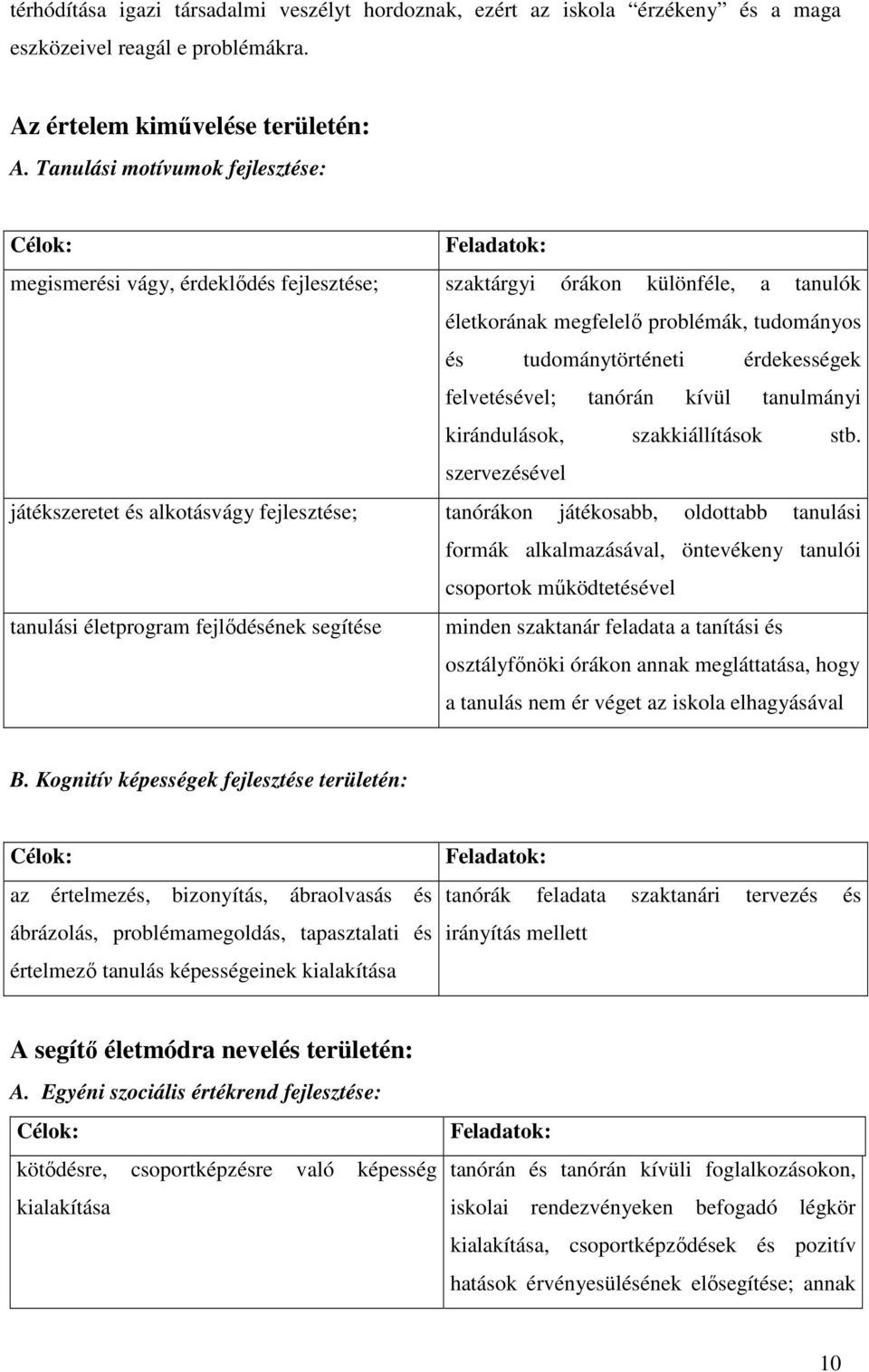 érdekességek felvetésével; tanórán kívül tanulmányi kirándulások, szakkiállítások stb.