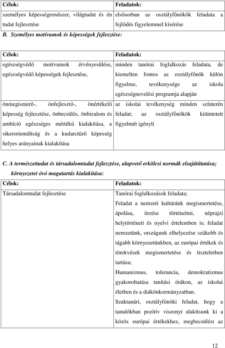 önbecsülés, önbizalom és ambíció egészséges mértékű kialakítása, a sikerorientáltság és a kudarctűrő képesség helyes arányainak kialakítása Feladatok: minden tanórai foglalkozás feladata, de