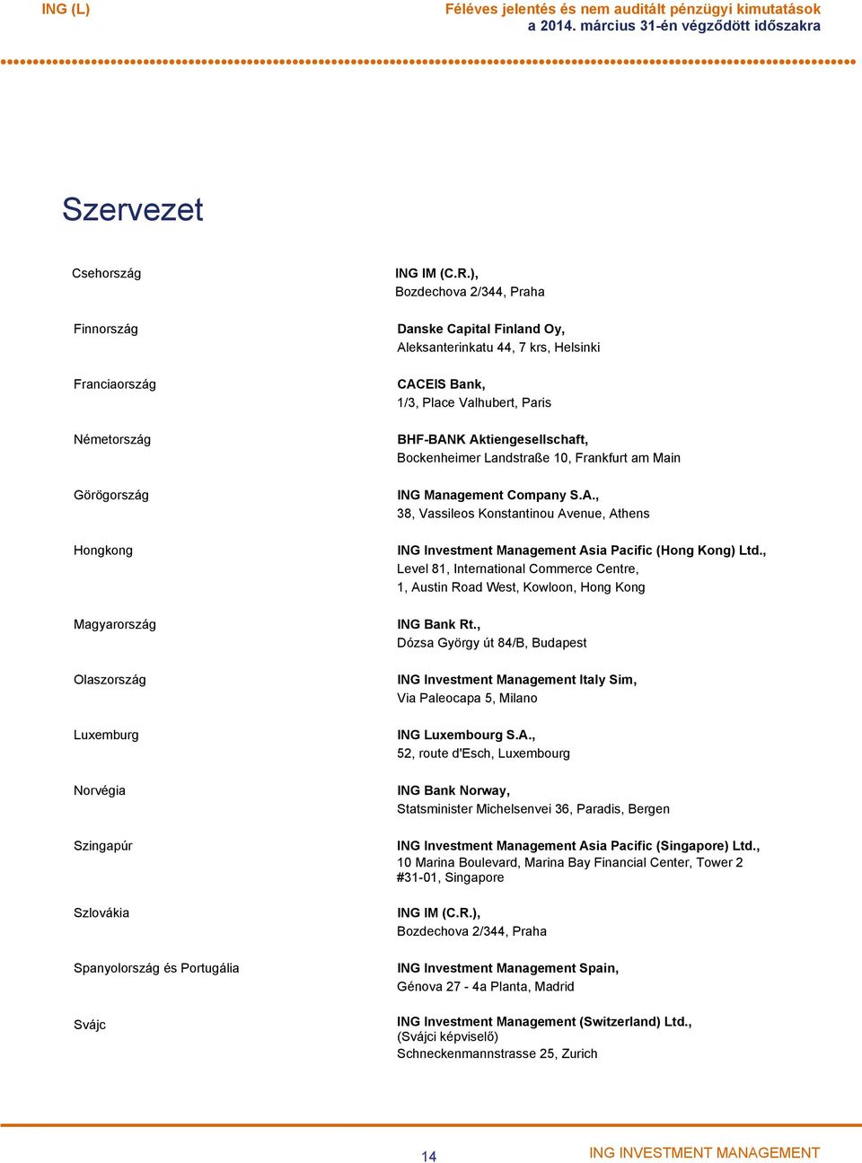 Bockenheimer Landstraße 10, Frankfurt am Main Görögország ING Management Company S.A., 38, Vassileos Konstantinou Avenue, Athens Hongkong ING Investment Management Asia Pacific (Hong Kong) Ltd.