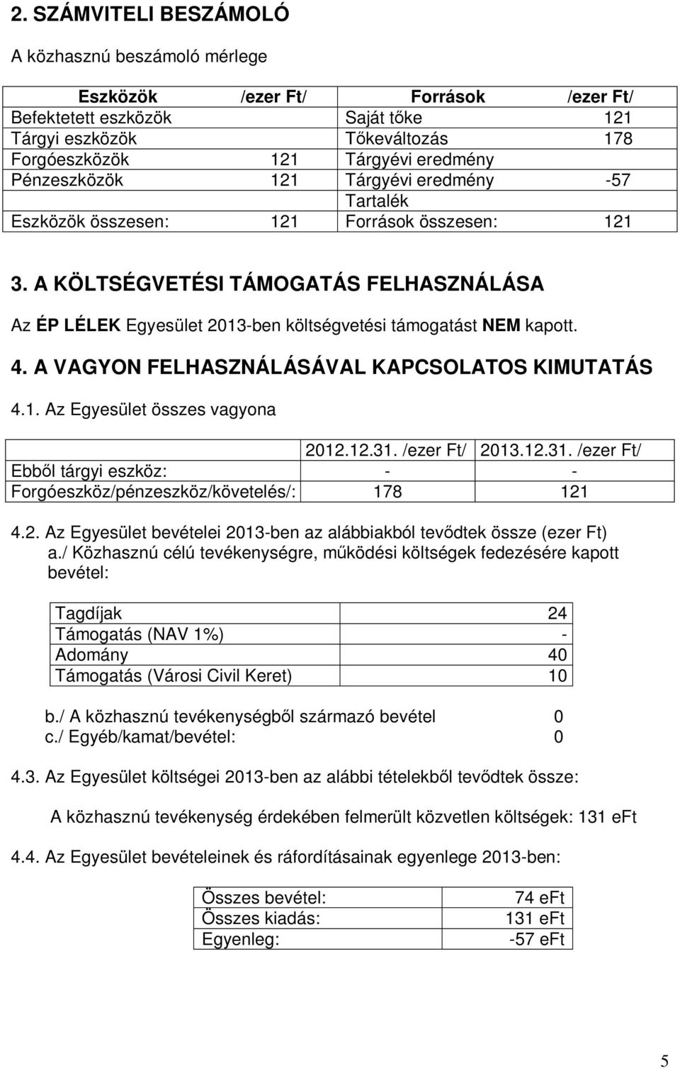 A KÖLTSÉGVETÉSI TÁMOGATÁS FELHASZNÁLÁSA Az ÉP LÉLEK Egyesület 2013-ben költségvetési támogatást NEM kapott. 4. A VAGYON FELHASZNÁLÁSÁVAL KAPCSOLATOS KIMUTATÁS 4.1. Az Egyesület összes vagyona 2012.12.31.