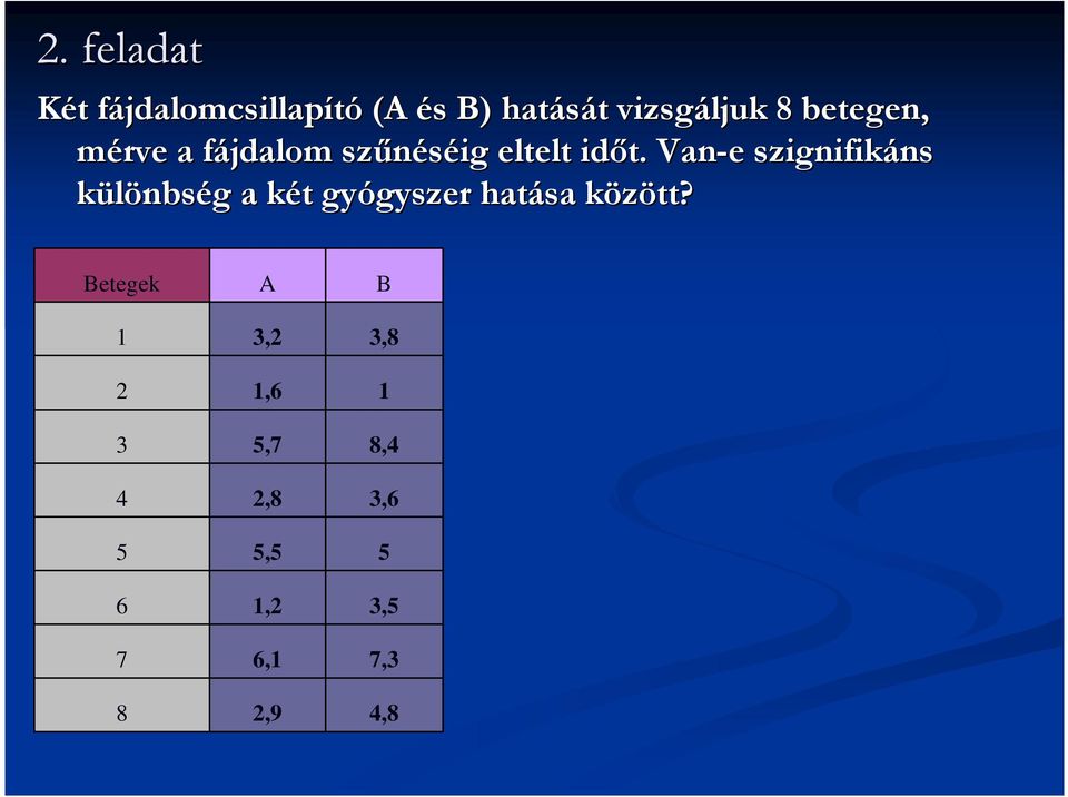 Van-e e szignifikáns különbség a két gyógyszer hatása között?