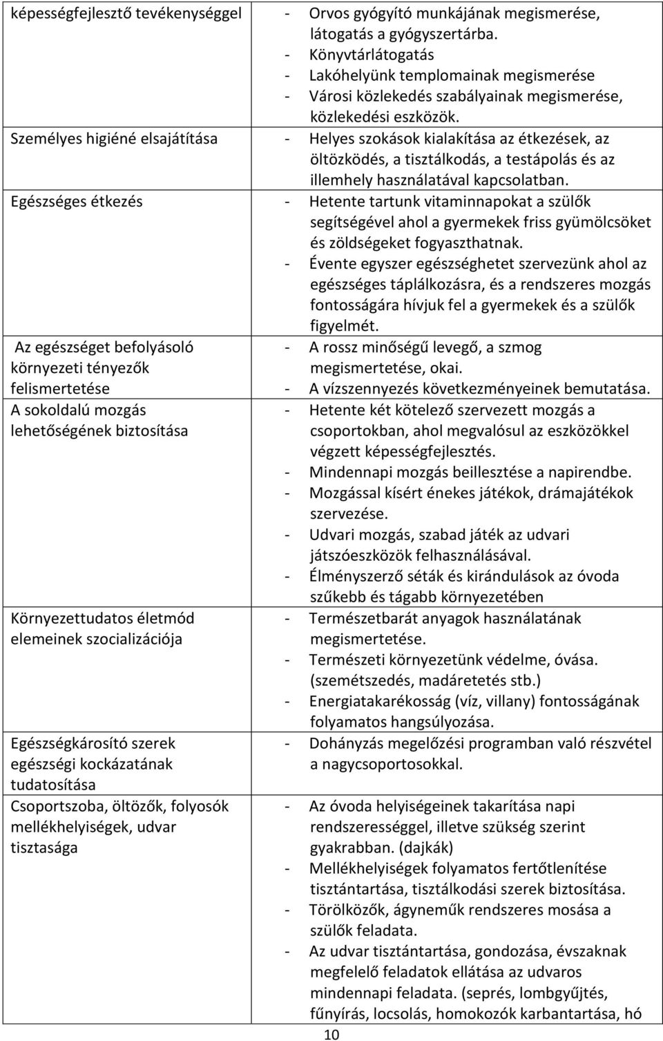 Személyes higiéné elsajátítása - Helyes szokások kialakítása az étkezések, az öltözködés, a tisztálkodás, a testápolás és az illemhely használatával kapcsolatban.