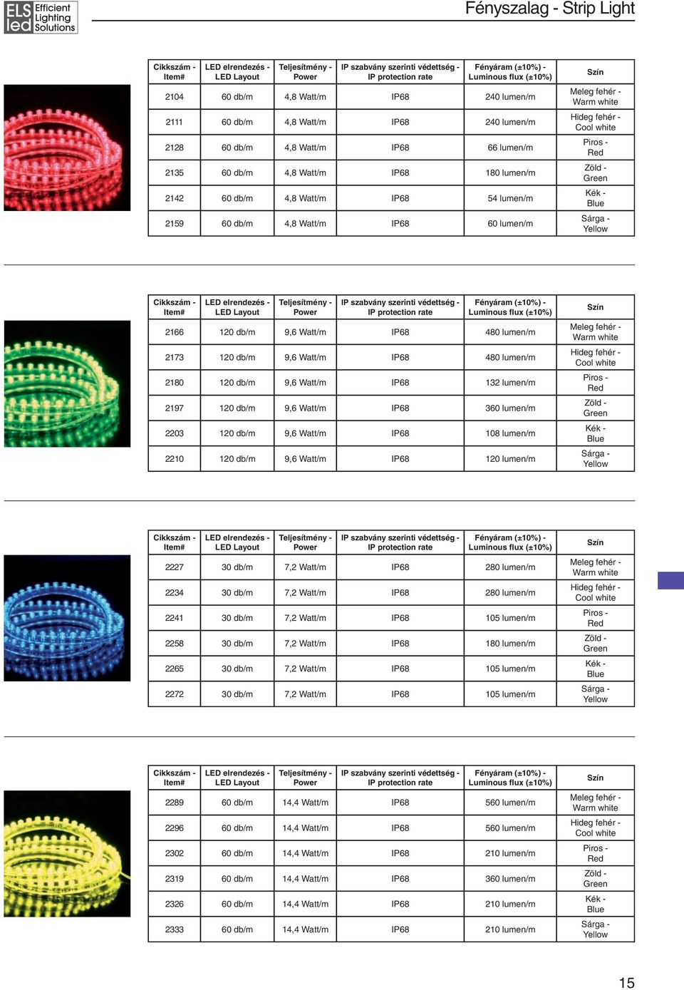 Yellow LED elrendezés - LED Layout IP szabvány szerinti védettség - IP protection rate 2166 120 db/m 9,6 Watt/m IP68 480 lumen/m 2173 120 db/m 9,6 Watt/m IP68 480 lumen/m 2180 120 db/m 9,6 Watt/m