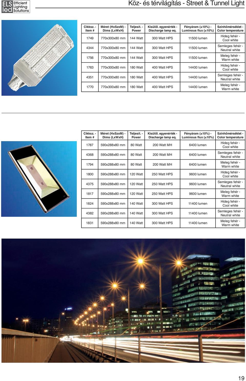 14400 lumen 4351 770x300x80 mm 180 Watt 400 Watt HPS 14400 lumen 1770 770x300x80 mm 180 Watt 400 Watt HPS 14400 lumen Cikksz. - Méret (HxSzxM) - Dims (LxWxH) Teljesít. - Kisülõl.