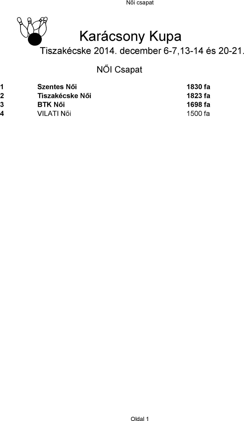 NŐI Csapat 1 Szentes Női 1830 fa 2