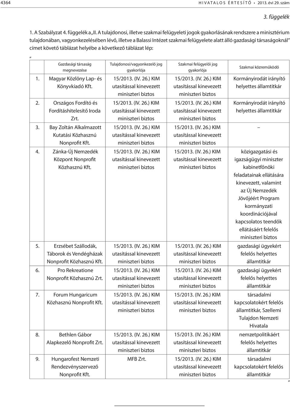 társaságoknál címet követő táblázat helyébe a következő táblázat lép: Gazdasági társaság megnevezése 1. Magyar Közlöny Lap- és Könyvkiadó Kft. 2. Országos Fordító és Fordításhitelesítő Iroda Zrt. 3.