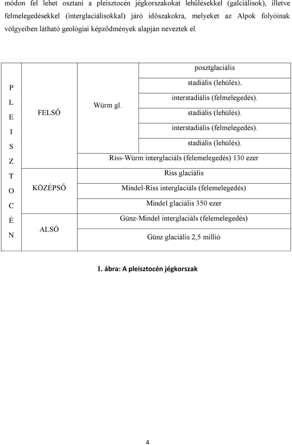 interstadiális (felmelegedés). Würm gl. stadiális (lehülés).