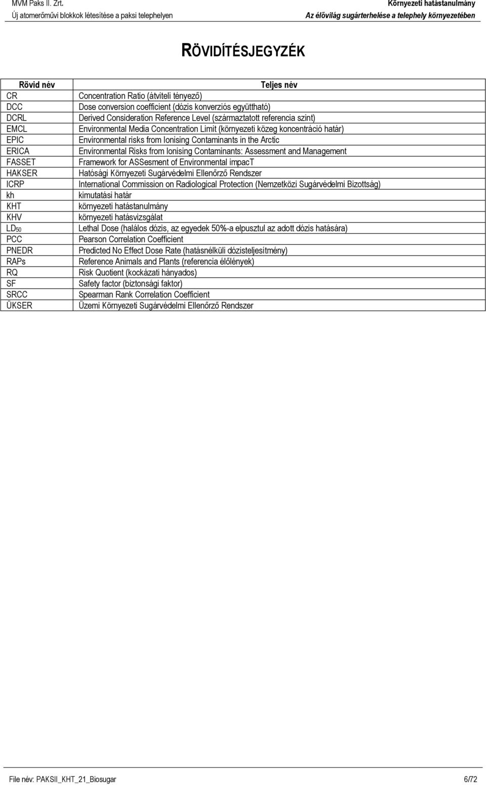 from Ionising Contaminants in the Arctic Environmental Risks from Ionising Contaminants: Assessment and Management Framework for ASSesment of Environmental impact Hatósági Környezeti Sugárvédelmi