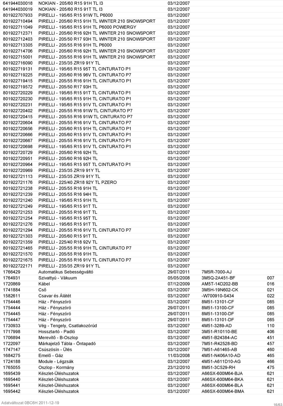 PIRELLI - 205/50 R17 93H TL WINTER 210 SNOWSPORT 03/12/2007 8019227133059 PIRELLI - 205/55 R16 91H TL P6000 03/12/2007 8019227147063 PIRELLI - 205/60 R16 92H TL WINTER 210 SNOWSPORT 03/12/2007
