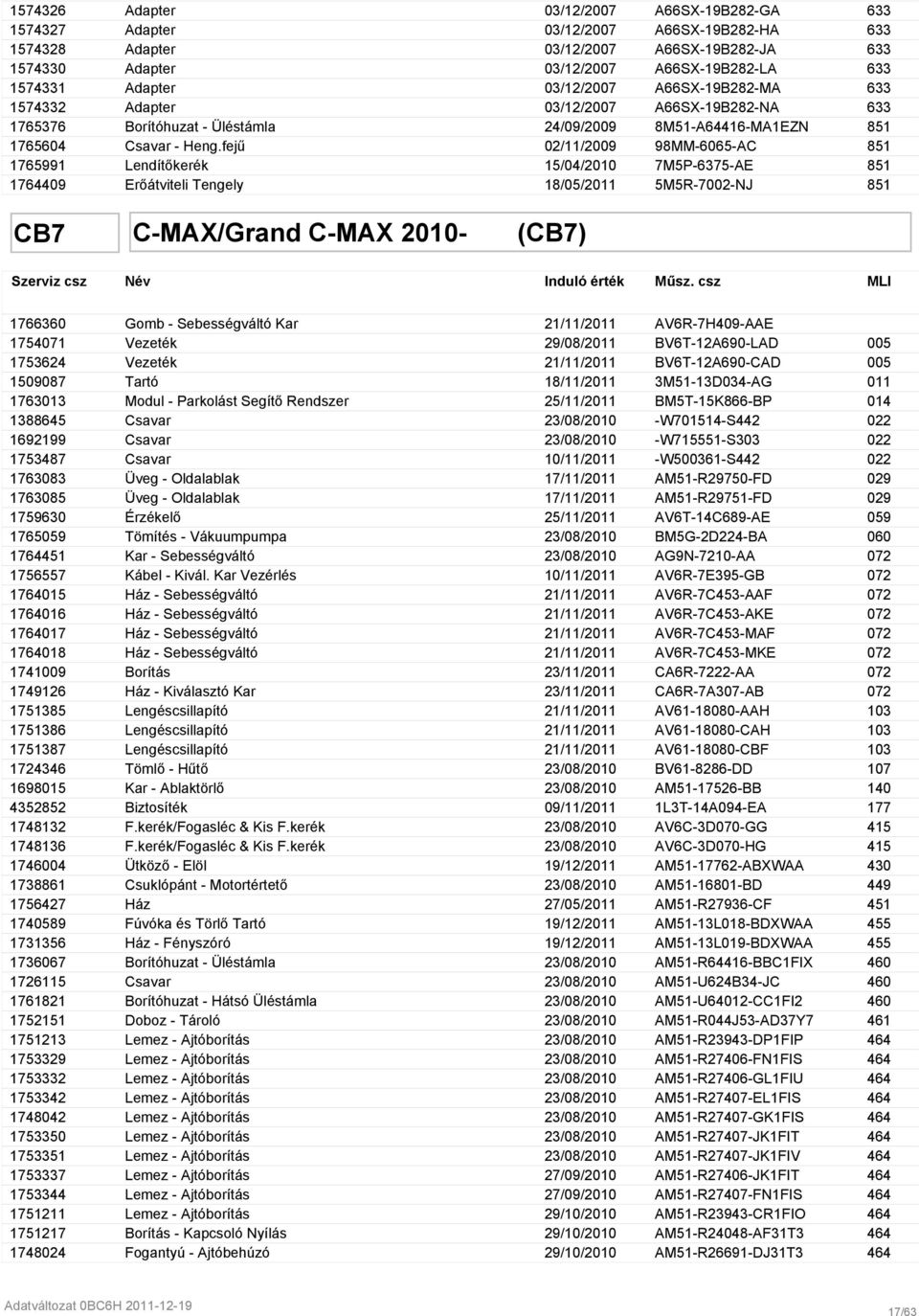 fejű 02/11/2009 98MM-6065-AC 851 1765991 Lendítőkerék 15/04/2010 7M5P-6375-AE 851 1764409 Erőátviteli Tengely 18/05/2011 5M5R-7002-NJ 851 CB7 C-MAX/Grand C-MAX 2010- (CB7) Szerviz csz Név Induló
